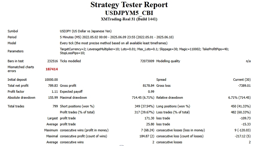 USDJPY