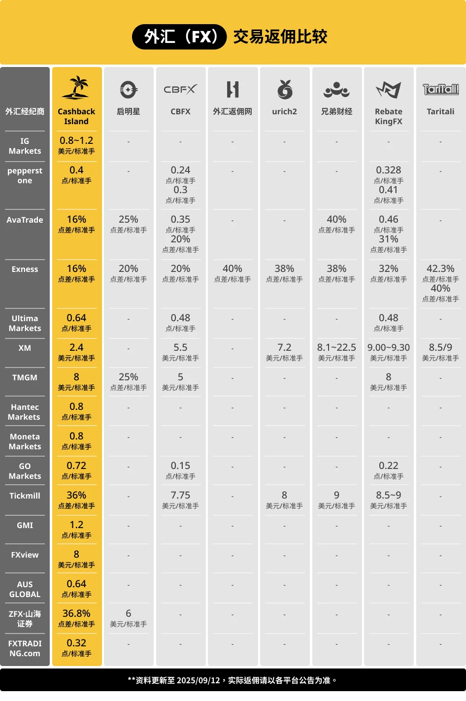 Forex (FX)