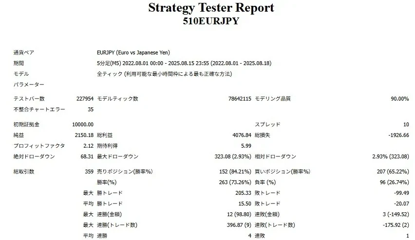 510EURJPY_CBI
