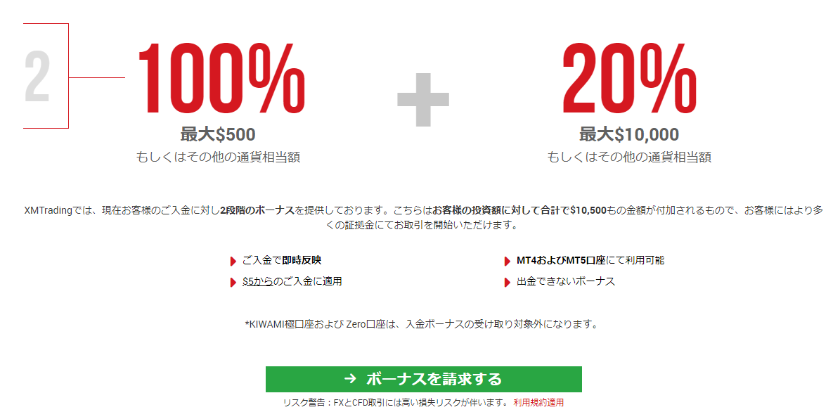 XMTrading(エックスエム)でキャッシュバックの口座開設