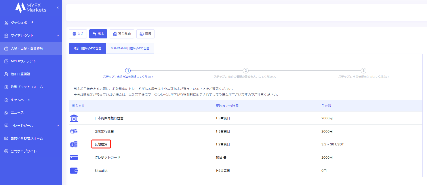 MYFXMarkets（マイエフエックス）の出金方法・手順まとめ