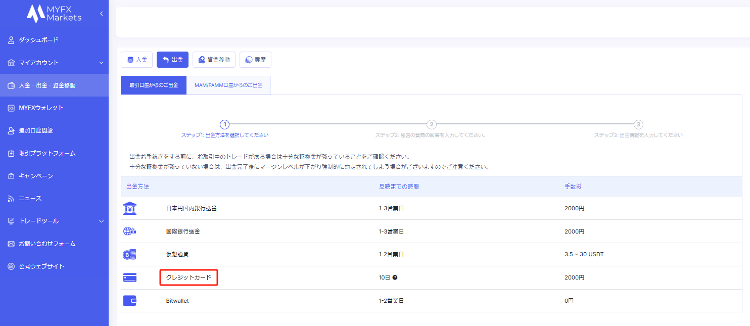 MYFXMarkets（マイエフエックス）の出金方法・手順まとめ