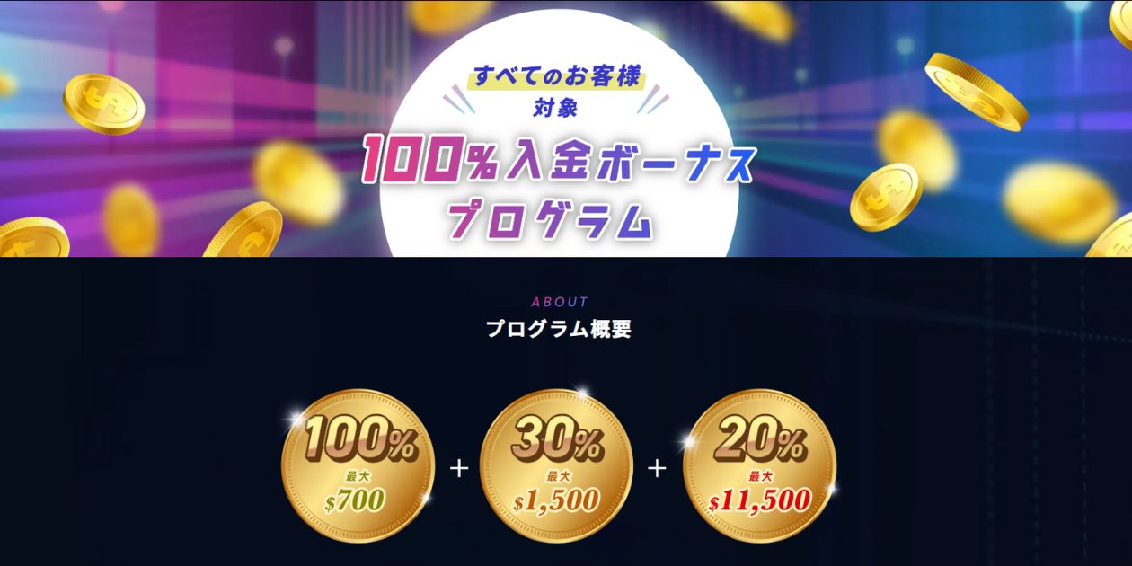 BigBossより「100％入金ボーナス」キャンペーンの開催